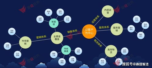 產(chǎn)業(yè)互聯(lián)網(wǎng)時(shí)代下，鼎捷全渠道營銷系統(tǒng)引領(lǐng)企業(yè)數(shù)字化銷售轉(zhuǎn)型