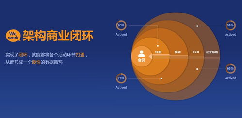 當(dāng)社會化營銷遇上互聯(lián)網(wǎng)銷售 新時(shí)代的融合與變革
