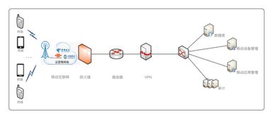 華為與誠一信息強強聯合，共筑新一代移動警務安全智能新防線