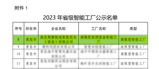 雙料殊榮加身，錘煉智造品牌 | 對話好業順網絡技術助力數智轉型